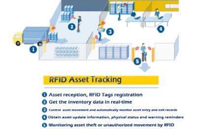 price rfid nox asset tracking system|rfid installation cost.